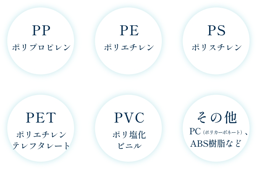 プラスチック素材の種類