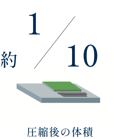 圧縮後の体積約1/10