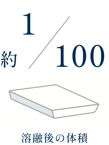 圧縮後の体積約1/100