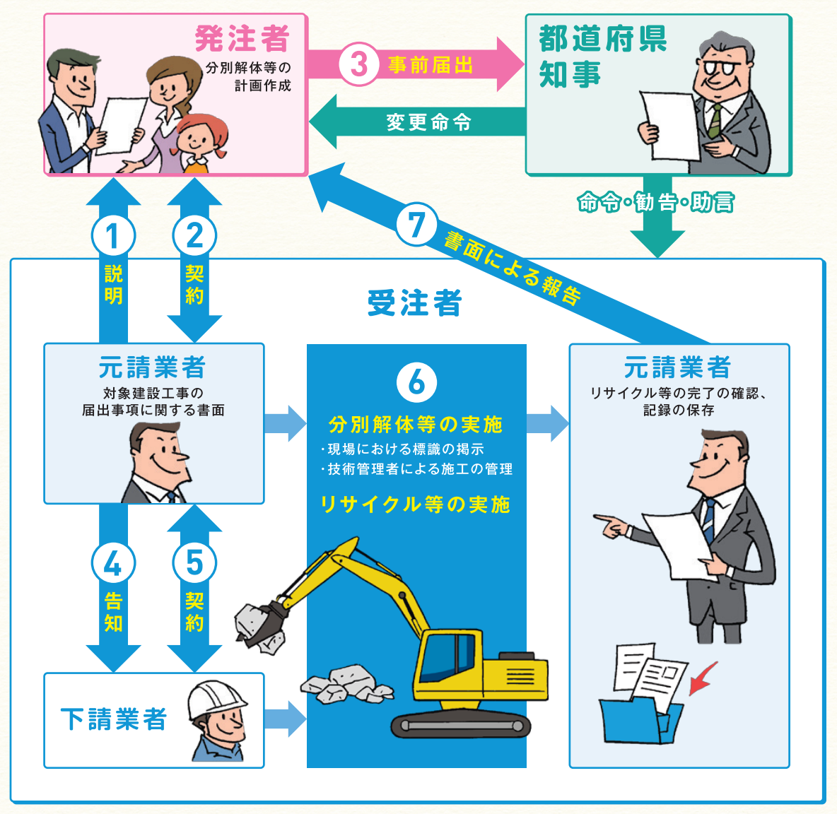 豊島区 建設リサイクル法届出: 豊島区 リサイクル届 電子 _ 建設リサイクル法届出書の郵送受付について – APHUPW