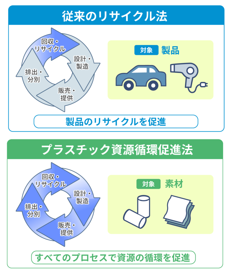 プラスチック新法 (プラ新法) | 首都圏環境美化センター