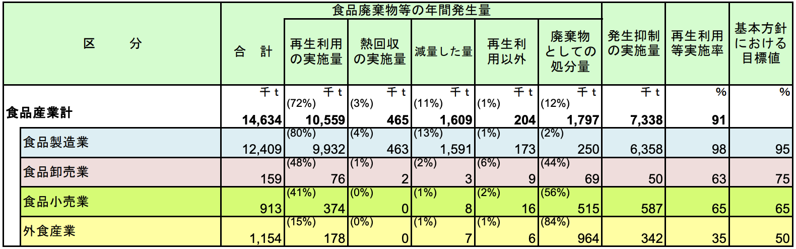 令和6年度推計値