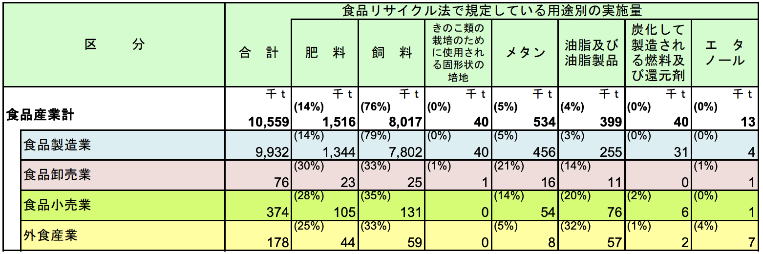 令和６年度推計値